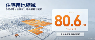邢台2026年土地供应计划出炉：住宅用地缩至80.6公顷，去化周期16.6个月，信号很明确