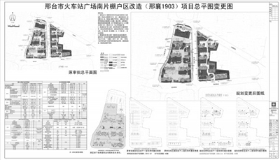邢襄1903东区规划变更批前公示